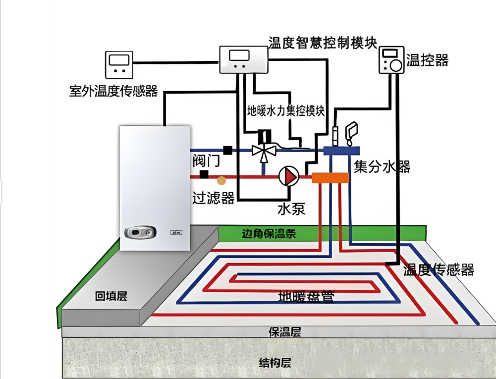冷热源系统