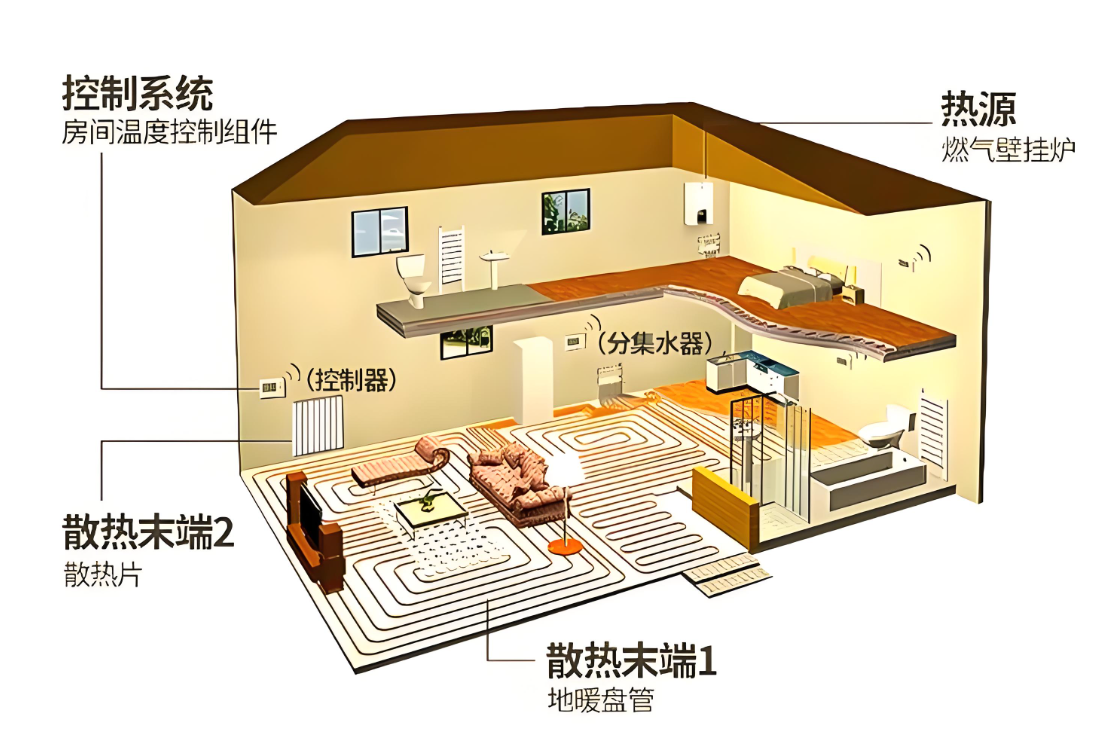 冷热源系统