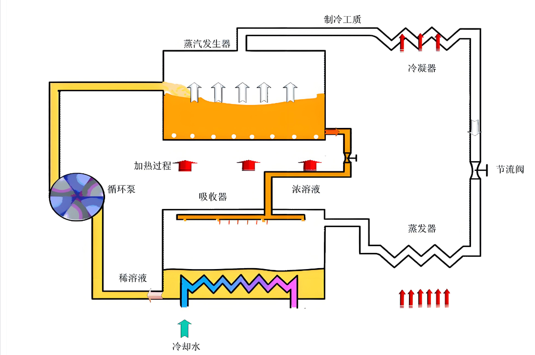 冷热源系统