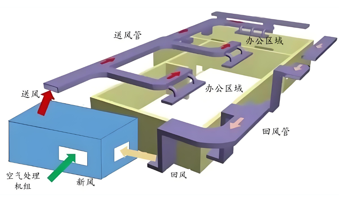 集中式空调