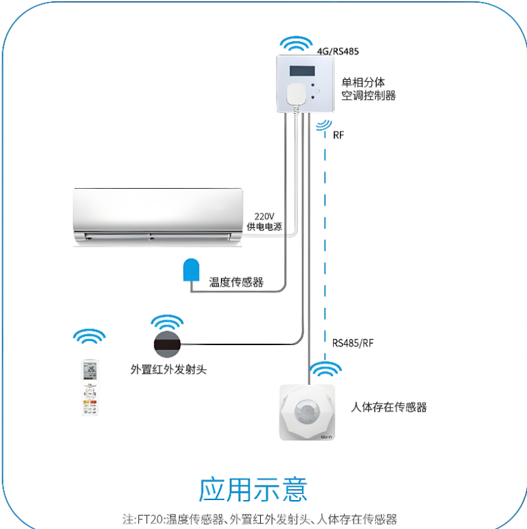 分体式空调