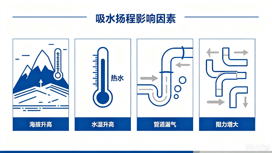 吸水扬程