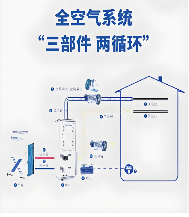 全空气系统