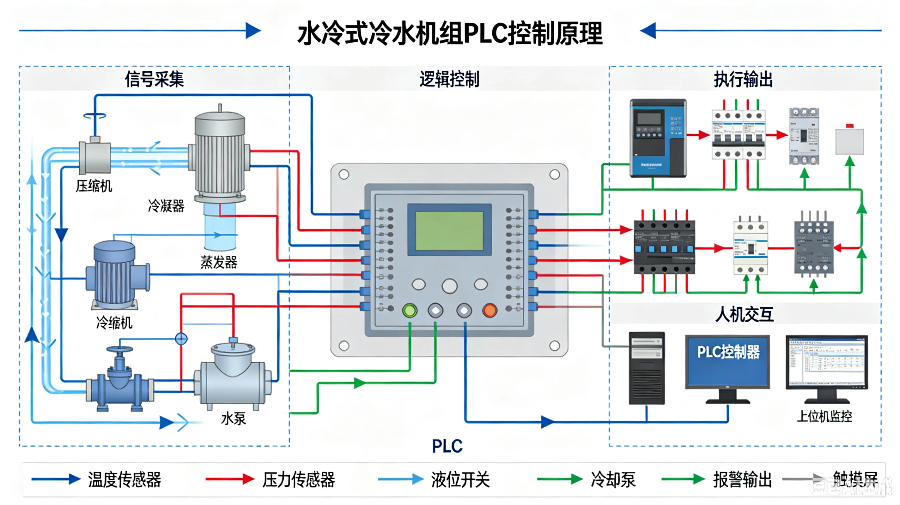 水冷式冷水机组