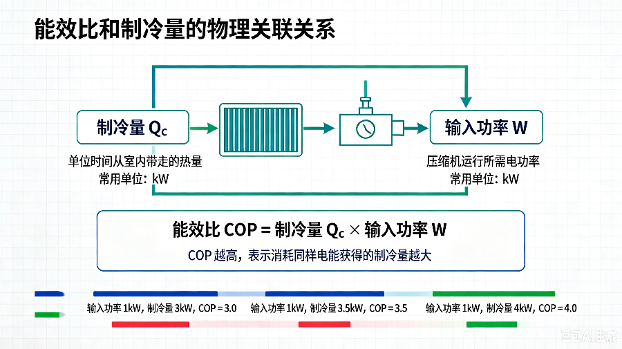 能效比
